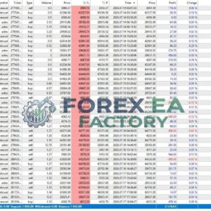 3X COMBO AI EA MT5 v7.60 – Source Code | Unlimited