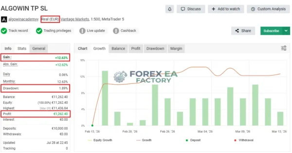 ALGO WIN EA MT5 Myfxbook 12% Gain