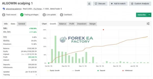 ALGO WIN EA MT5 Myfxbook 190% Gain