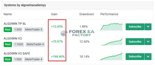 ALGO WIN EA MT5 Myfxbook Review
