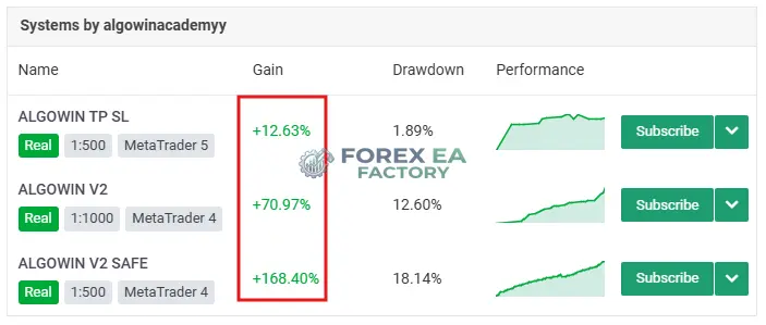 ALGO WIN EA MT5 – SetFile | Gold Grid EA with 12.6% Gain