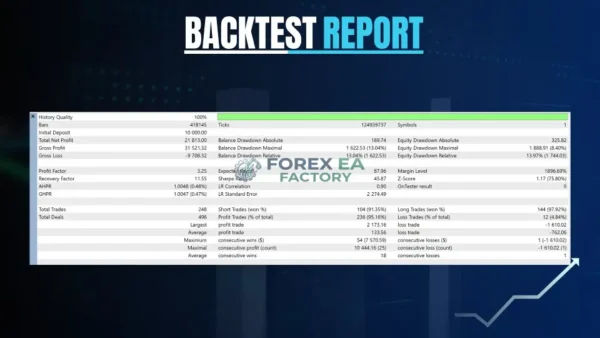Akali EA MT5 Bacltest Result 2