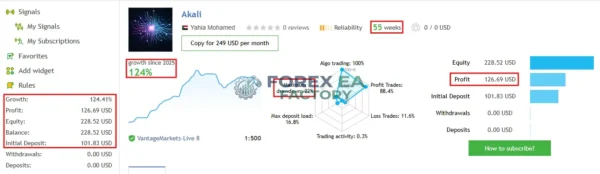 Akali EA MT5 MQL5 Live Signal Result