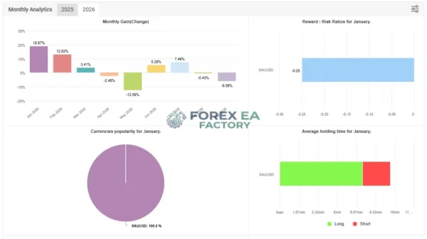 Akali EA MT5 Myfxbook 124% Gain 2026 Result