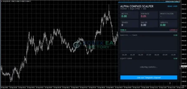 AlphaCompass Scalper MT4 Review