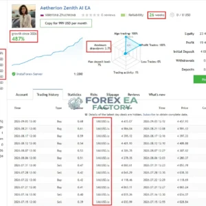 Atherion Zenith AI EA MT5 V1.1 – Gold Automation for XAUUSD