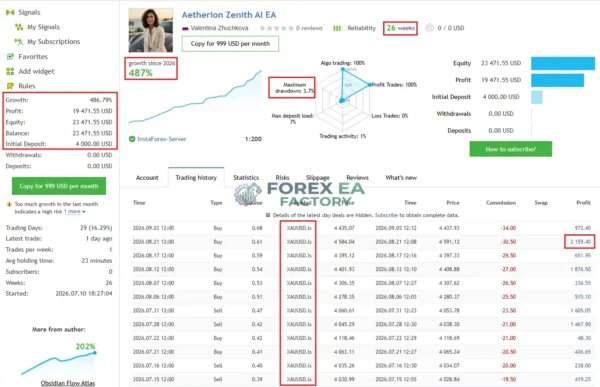 Atherion Zenith AI EA MT5 MQL5 Live Signal 487% Growth