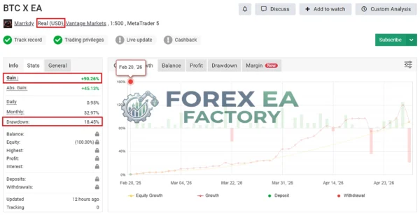 BTC X EA MT5 MYFXBook Result 90% Gain
