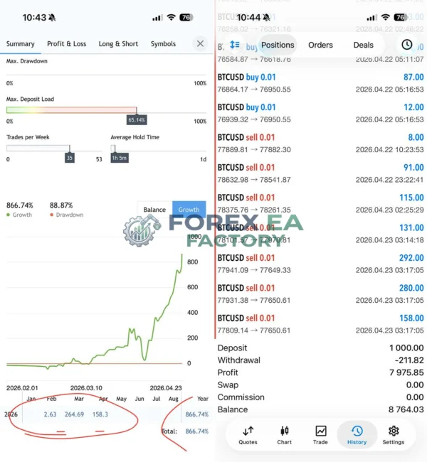 BTC X EA MT5 Result