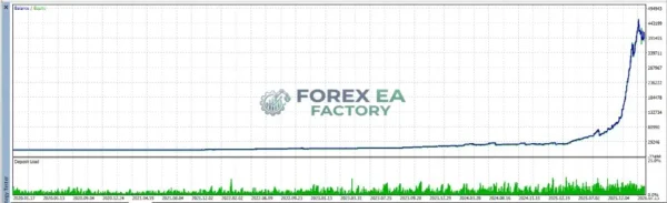 Breakout VIP Gold MT5 Backtest Result 1