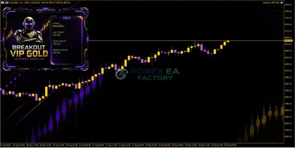Breakout VIP Gold MT5 Result