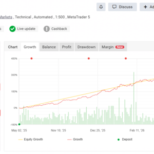 CAPITALX EA MT5 v1.8 + SetFiles | Review: Trend-Following Gold EA
