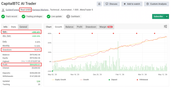 CAPITALX MT5 Myfxbook Result 1