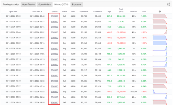 CAPITALX MT5 Myfxbook Result 3
