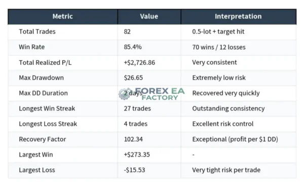 Capital Guard EA MT5 Result 3