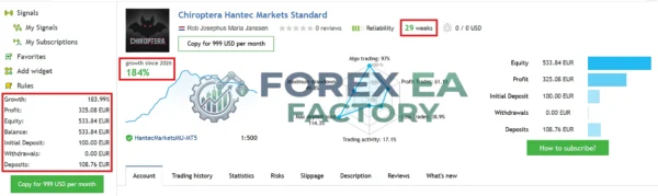 Chiroptera MT5 MQL5 Live Signal 184% Growth