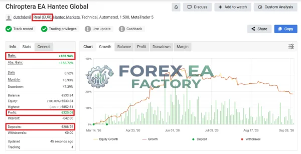 Chiroptera MT5 Myfxbook Review 183% Gain