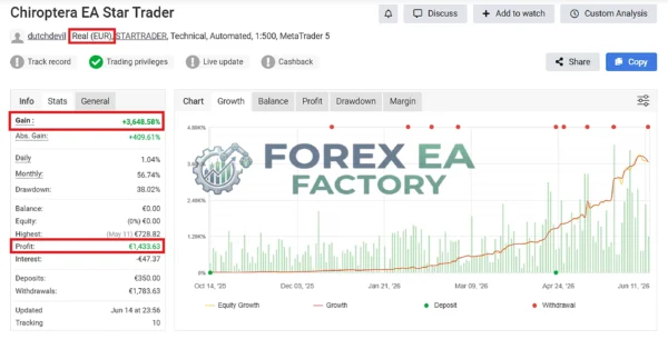 Chiroptera MT5 Myfxbook Review 3,648% Gain