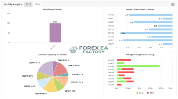 Forex Hedge Scalper EA Myfxbook 751% Gain 2026 Result