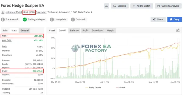 Forex Hedge Scalper EA Myfxbook 751% Gain