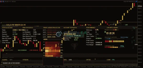 GOLD-PIP MINER EA MT5 Review 2