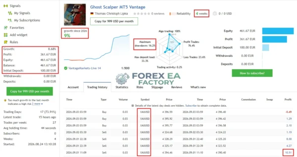 Ghost Scalper MT5 MQL5 Live Signal 9% Growth
