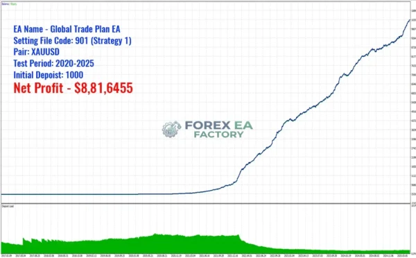 Global Trade Plan EA MT5 Backtest Result 2