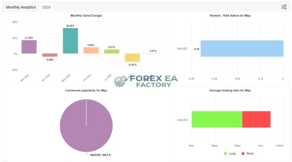 Global Trade Plan EA MT5 Myfxbook 65% Gain 2026