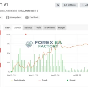 Global Trade Plan EA MT5 V2.9 – SetFile with No DLL | Gold Breakout Scalper