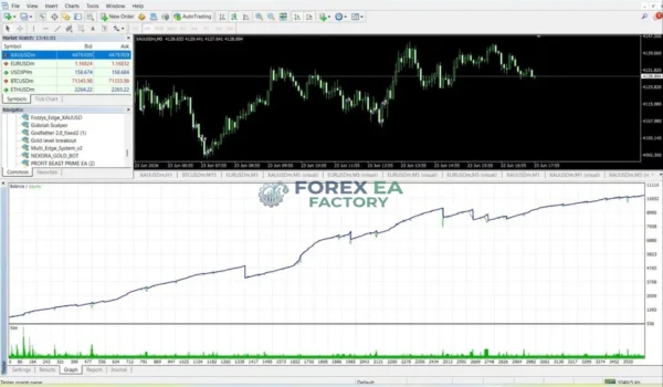 Gold Level Breakout Enhanced EA MT4 Result 1