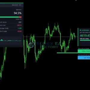 Gold Level Breakout Enhanced EA MT4 V2.0 – Gold Focus