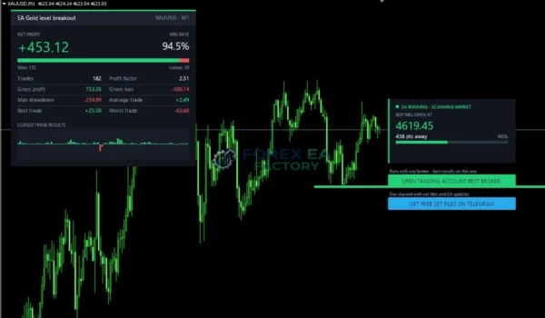 Gold Level Breakout Enhanced EA MT4 Result 2