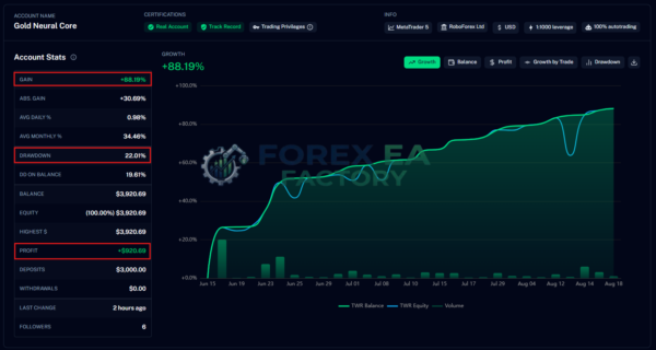 Gold-Neural-Core-MT5-Live-Growth-88