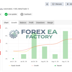 Gold Neural Core MT5 V1.5 – Hyper-Scalping Grid | Unlimited