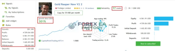 Gold Reaper MT5 MQl5 Live Signal 301% GrowthGold Reaper MT5 MQl5 Live Signal 301% Growth