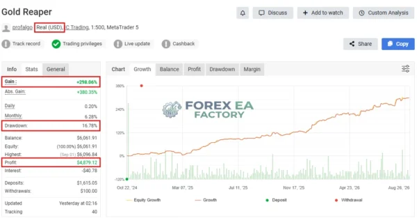 Gold Reaper MT5 Myfxbook 298% Gain