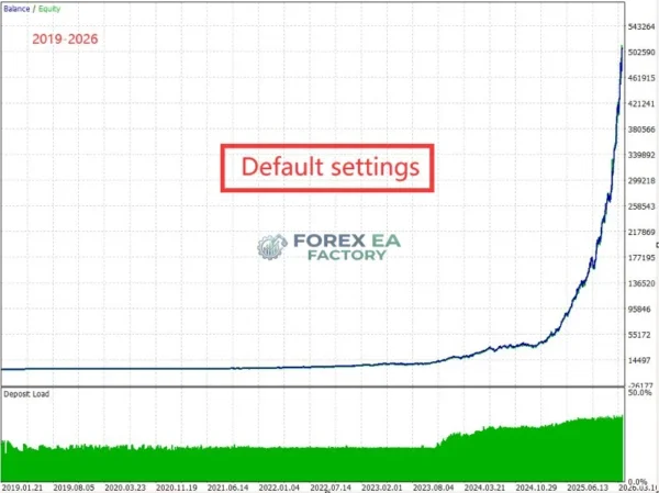 Gold Snap MT5 Backtest Result - Default Setting