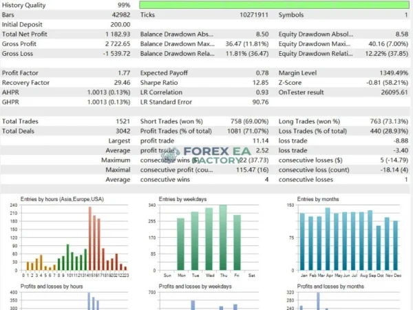 Gold Snap MT5 Backtest Result - Fix 0.01 Lot 2