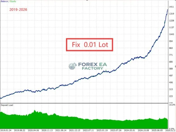 Gold Snap MT5 Backtest Result - Fix 0.01 Lot
