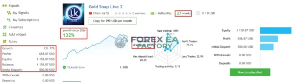 Gold Snap MT5 MQL5 Live Signal 132% Growth