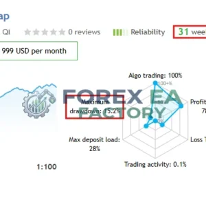 Gold Snap MT5 – MQL5 Live Signal 183% Growth | Unlimited