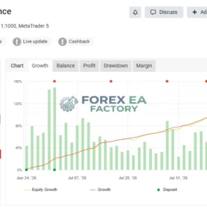 GoldTrap X MT5 Review – XAUUSD EA with 138% Gain (2026)