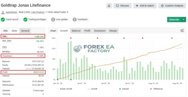 GoldTrap X MT5 Myfxbook 138% Gain