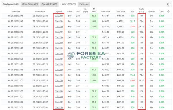 GoldTrap X MT5 Myfxbook 138% Gain Trade History