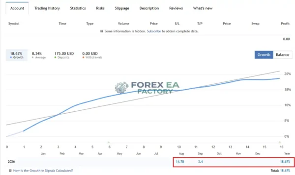 GoldenShot MT5 MQL5 Live Signal 19% Growth 2026 Result