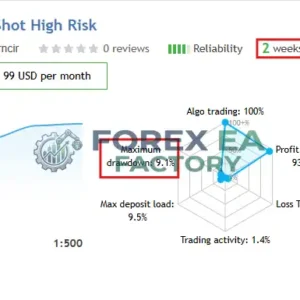 GoldenShot MT5 – No Lot Scalper + No Martingale
