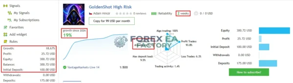 GoldenShot MT5 MQL5 Live Signal 19% Growth
