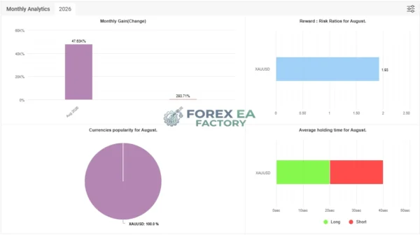 IS Scalp Hunter EA MT4 Myfxbook 187,802.14% Gain 2026 Result
