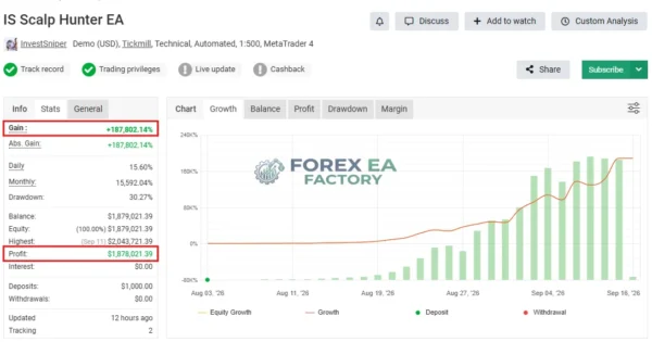 IS Scalp Hunter EA MT4 Myfxbook 187,802.14% Gain