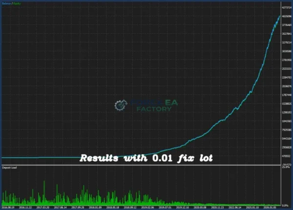 Iron Stops MT5 Backtest Result 1